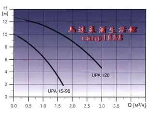 Grundfos 葛蘭富＊UPA-120＊熱水器專用大型加壓馬達＊~附贈底座 UPA120  無聲 超靜音