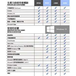 Intel 無線迷你電腦 NUC J4005/WiFi+藍芽/W10P/3年保 選配【現貨】iStyle