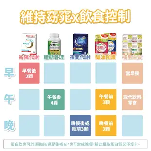 聯華生醫 KGCHECK 纖醣EX膠囊 45顆/包 甜點澱粉前 窈窕美麗 新陳代謝 孅盈 現貨 蝦皮直送