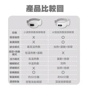 LC 小資款熱敷按摩眼罩 (6折)