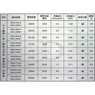 冷氣界第一次的活動【傑克3C】日立變頻尊榮系列一對一分離式冷氣RAS-22NK1、RAS-28NK1、RAS-36NK1