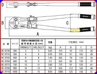 ☆SIVO電子商城☆日本MCC BC-0775 30英吋 750mm 大鐵剪 破壞剪 鋼鐵剪 超耐用(公司貨)