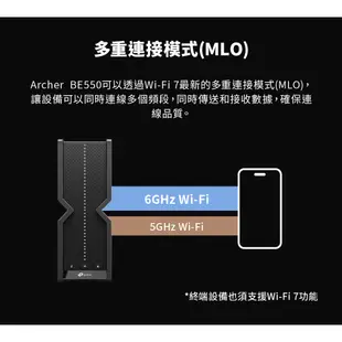 TP-Link Archer BE550 BE9300 wifi分享器 wifi7 三頻 2.5G連接埠 路由器