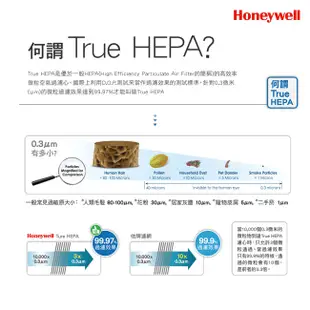 美國Honeywell True HEPA濾網HRF-R1