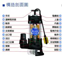 在飛比找Yahoo!奇摩拍賣優惠-亨龍 3英吋 污物 浮球型 自動感應 水龜 污物不阻塞型 2