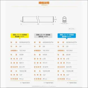 【特力屋】OSRAM 歐司朗 星皓5W T5 LED支架燈 1尺 黃光 2入