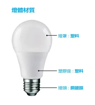 [台創星秀]麗元bltc LED燈泡 9W[亮度10w] 白光-1入 (4折)