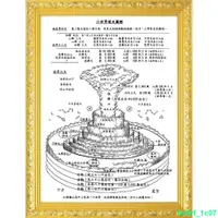 在飛比找蝦皮購物優惠-🔥新品好貨🔥大小款 須彌山小世界諸天圖解畫像掛畫壇城曼茶羅觀