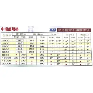 0983375500星光平底水塔 5000L 不鏽鋼水塔 不銹鋼水塔 星光水塔【厚度0.7mm】亞昌水塔SIQ-5000