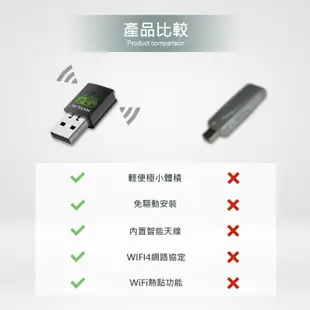 迷你免驅動wifi網路接收器 迷你WIFI接收器 無線網路 USB無線網卡 無線AP 基地台 路由器 熱點 桌機 筆電