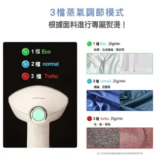 【Osner韓國歐紳】Ihandy Pro全新升級手持掛燙機 蒸氣熨斗(韓國手持掛燙機銷售冠軍) 送禮首選 生日禮物