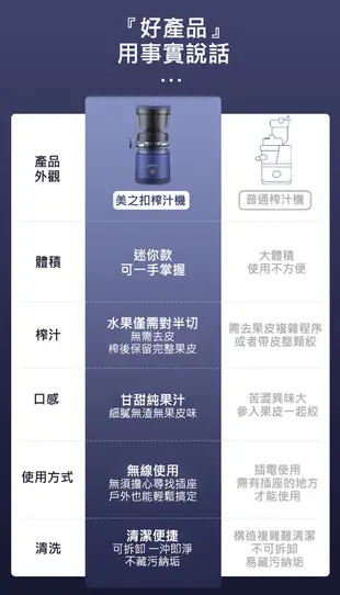 【MIGECON】電動榨汁機 慢磨機 全自動 果汁機 柳橙汁 西瓜汁 檸檬汁 (USB充電) (6.2折)