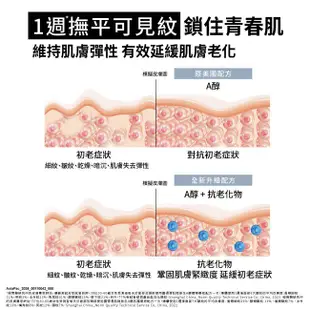 露得清 肌緻新生A醇眼霜15g【官方旗艦館】