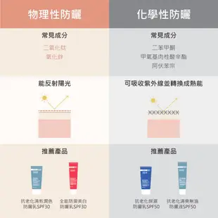 PAULA’S CHOICE 寶拉珍選抗老化清新潤色防曬乳SP30 60ml