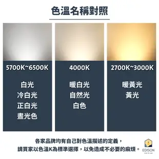 東亞照明 15W LED崁燈 15公分崁燈 內附快速接線座 超薄型