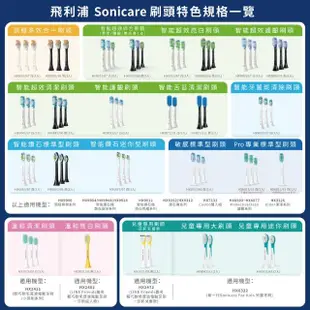 【Philips 飛利浦】Sonicare 煥白閃耀智能音波震動牙刷/電動牙刷-粉鑽(HX9912/40)