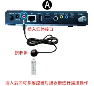 機頂盒紅外遙控轉發電視空調共享遙控器延長線 紅外接收器USB口