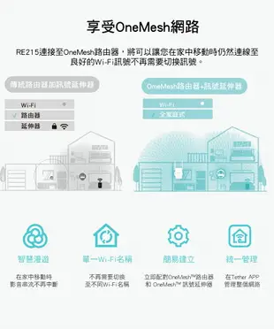 (可詢問客訂)TP-Link RE215 AC750 OneMesh 雙頻無線網路WiFi訊號延伸器/強波器