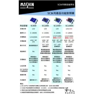 【麻新電子】SC 1000+ 汽機車全自動電池充電器(新款 EFB AGM 鋰鐵 充電機 哈家人)