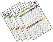 ROMISBABA 4pcs Educational Math Posters Multiplication Division Addition Subtraction Charts for Boy Girl Vibrant Classroom Wall for Homeschool and Elementary Learning