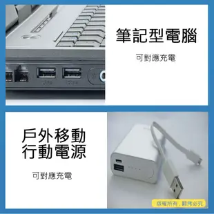 星視野 電池 + USB 充電器 BX1 RX100 HX400V HX90V HX99 WX300 WX500