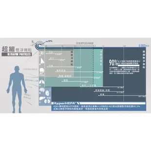 IQAir 空氣淨化系統 空氣清淨機 122642 好市多網路代購直送到府，下單前請先詢問庫存唷