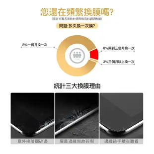 ESR億色 iPad 7/8/9/Air 3 10.5吋 高清鋼化膜 保護貼 玻璃膜