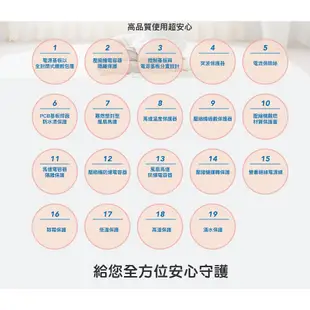 SHARP夏普 一級能效 高效除濕機 (DW-S6HT-W)【家樂福】