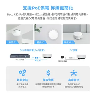 TP-Link Deco X50-PoE AX3000 wifi6 雙頻 PoE供電 真Mesh 無線網路 路由器