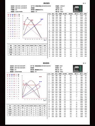 【可開發票】 特價中✅無刷直流12V24V減速電機GB37-3625低速大扭力微型調速小馬達