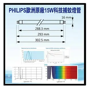 〖PHILIPS飛利浦〗T5 捕蚊燈 專用 8W/15W BL T5 捕蟲 燈管 PH-%WT5-BL T5捕蚊燈專用〖永光照明〗