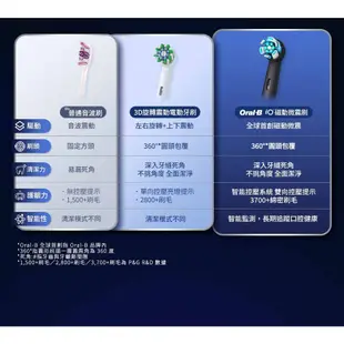 德國百靈Oral-B iO9微磁電動牙刷 (黑)