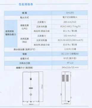 櫻花牌 GH1205 一般大廈用12L屋外型熱水器 (9.8折)