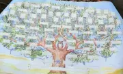 Family Tree Blank Canvas, Generation Ancestry Chart, Art Wall Decor, Nursery
