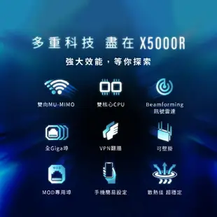 TOTOLINK WiFi6 AX1800 Giga無線路由器 WiFi分享器 無線路由器 X5000R