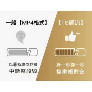 高畫質 機車法官Q7 WiFi+TS碼流版雙鏡頭機車行車紀錄器 行車記錄器 前後1080P 台灣製造 HD