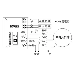 │COZY│💟全新免運💟 KIKAWA 木川 1/4HP 電子恆壓 加壓泵浦 KQ200N 塑鋼｜馬達 幫浦 泵浦 東元