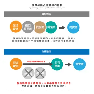 餐桌/茶几桌/工作桌/咖啡桌/胡桃木色 圓形餐桌 (不含椅子) 經典風 MIT【51563-1】台灣製