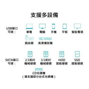 【綠聯】SATA to USB3.0 硬碟 SSD 便捷 傳輸線