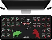 Computer Desk Mat, Large Keyboard Pad | Extended Washable Desk Cover with Stock Market Graphics, Slipstock Chart Desk Mat for Office Home Studio School Trading Decor