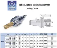 在飛比找Yahoo!奇摩拍賣優惠-日本聖和 SHOWA BT40/BT50 強力型夾頭 刀桿 