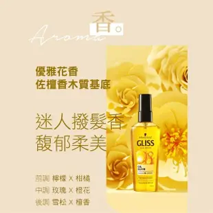 【施華蔻】Gliss極致滋潤修護髮油75ml