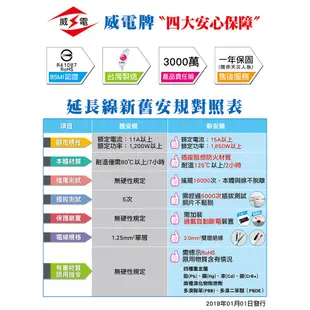 《台灣製造》 威電延長線 6切6座延長線 出國延長線 延長線 電腦延長線 耐熱防火 威電 插座 延長線插座 插座延長線