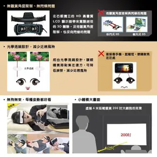 支援PS5 VISIONHMD VR3D影音劇院 穿戴式頭戴式 3D眼鏡型個人式影院 顯示器 非VR 【板橋魔力】