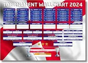 England Tournament Wallchart 2024 - Includes all Group Stages, Group Table and Knockout Phases