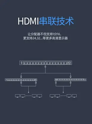 優聯 HDMI2.0分配器1分16電腦電視監控顯示器分屏器一進十六出12出高清4k60Hz分頻器屏幕拓展器一分十六