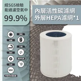 適用TECO東元 NN4002BD NN4002 高效負離子360度空氣清淨機 15坪 HEPA+活性碳濾網 濾芯