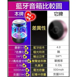 鴻嘉源 C7 可串聯式藍芽喇叭 RGB燈效 6D重低音 環繞聲場 TWS串聯 LED燈效 追劇神器 電腦音響 藍芽音響 迷你喇叭