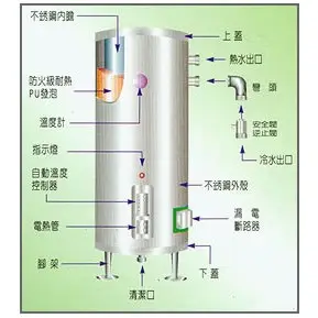 【廚具好專家】鑫司牌 KS-30S 標準型 30加侖 電能熱水器 運費看地區詢問