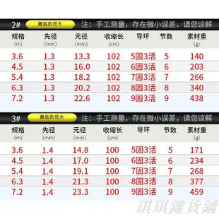 【熱賣】【爆款】磯釣竿 八工系 2號 3號 大物6號 15、18、21、24尺 輕量 釣竿 釣魚